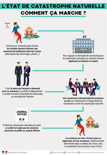 En cas de sinistre ...